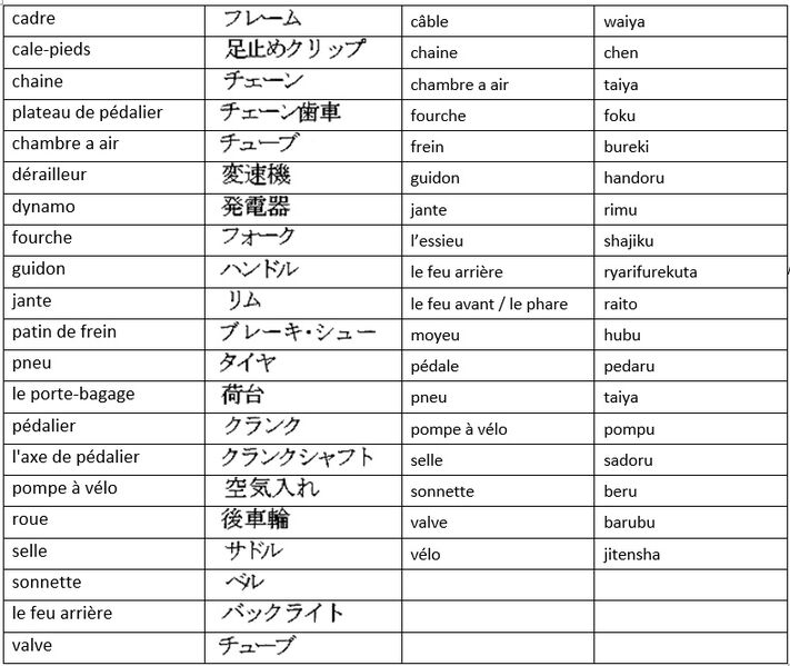 Fichier:Japon Vocabulaire.jpg